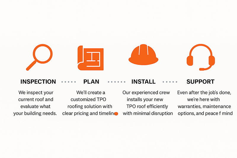 timeline tpo roof install